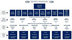 CGG GROUP ORGANOGRAM CGG GLOBAL HEAD OFFICE LONDON