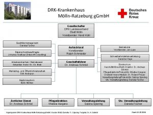 DRKKrankenhaus MllnRatzeburg g Gmb H Gesellschafter DRK Landesverband