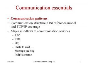 Communication essentials Communication patterns Communication structure OSI reference