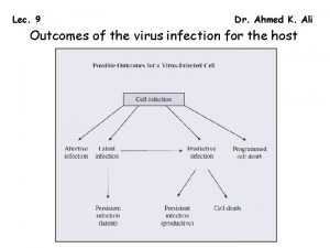 Lec 9 Dr Ahmed K Ali Outcomes of