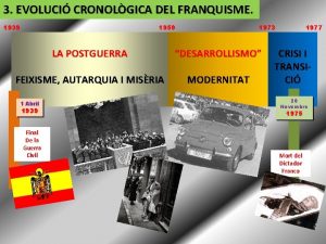 3 EVOLUCI CRONOLGICA DEL FRANQUISME 1939 1959 1973