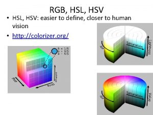 RGB HSL HSV HSL HSV easier to define