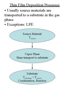 Thin Film Deposition Processes Usually source materials are