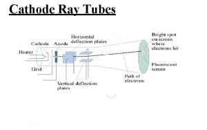 Cathode Ray Tubes me 9 11 E31 kg