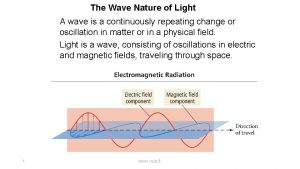 The Wave Nature of Light A wave is