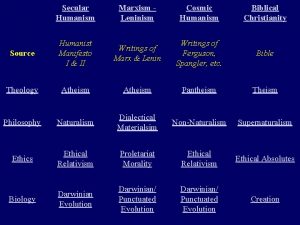 Secular Humanism Marxism Leninism Cosmic Humanism Biblical Christianity