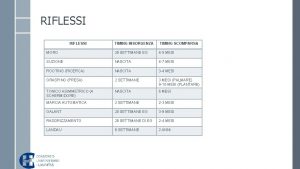 RIFLESSI TIMING INSORGENZA TIMING SCOMPARSA MORO 28 SETTIMANE