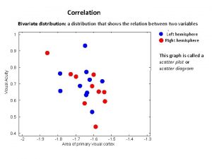 Correlation Bivariate distribution a distribution that shows the