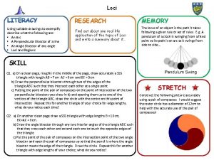 Loci Using suitable drawings to exemplify describe what