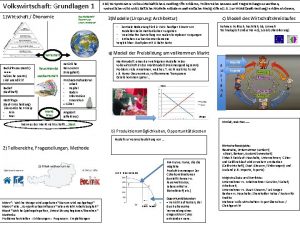 Volkswirtschaft Grundlagen 1 1Wirtschaft konomie Nachhaltigkeit konomisch sozial