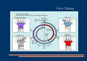 Valve Timing Valve timing diagram 2 NZFE engine