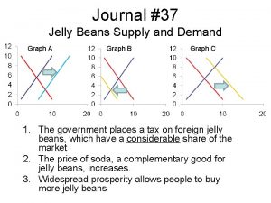 The supply and demand for jelly beans