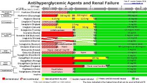 Antihyperglycemic Agents and Renal Failure CRF Stage e