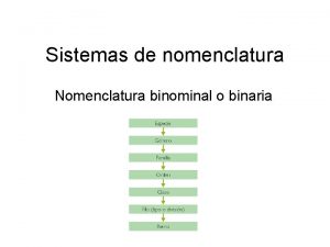 Sistemas de nomenclatura Nomenclatura binominal o binaria Cdigos