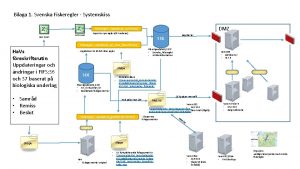 Bilaga 1 Svenska Fiskeregler Systemskiss DMZ Fiskeregleruppdaterasql fmw1