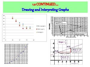 Drawing and interpreting graphs