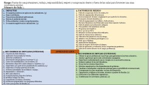 Rasgo Pautas de comportamiento trabajo responsabilidad respeto y