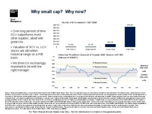Why small cap Why now Growth of 1