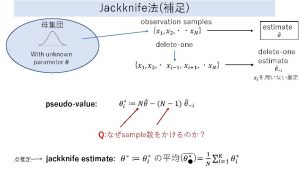 Jackknife deleteone pseudovalue Q sample jackknife estimate deleteone