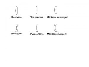 Biconvexe Plan convexe Mnisque convergent Biconcave Plan concave