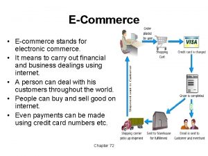 E commerce stands for