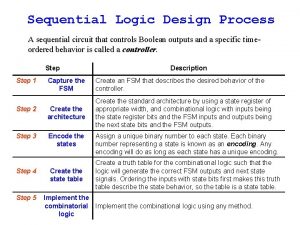 Sequential Logic Design Process A sequential circuit that
