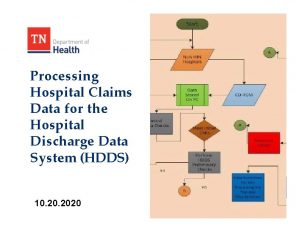 Processing Hospital Claims Data for the Hospital Discharge