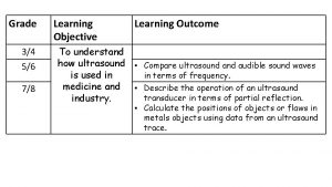 Grade 34 56 78 Learning Objective Learning Outcome