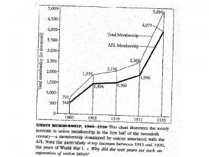 Labor and Strikes 1919 Thousands of strikes millions