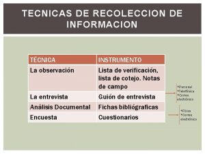 TECNICAS DE RECOLECCION DE INFORMACION TCNICA La observacin