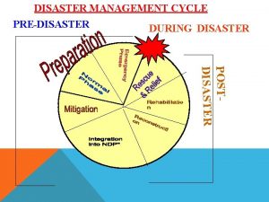 DISASTER MANAGEMENT CYCLE PREDISASTER DURING DISASTER POSTDISASTER ROLE