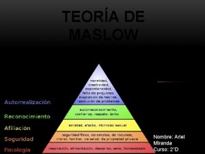 TEORA DE MASLOW Nombre Ariel Miranda Curso 2D