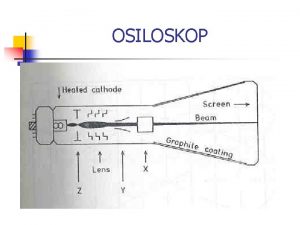 OSILOSKOP OSILOSKOP BK Precision Model 2125 A OSILOSKOP