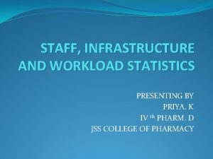 Infrastructure of hospital pharmacy