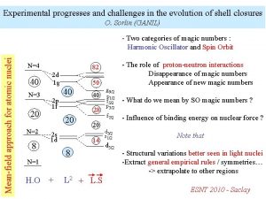 Experimental progresses and challenges in the evolution of