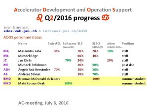 Accelerator Development and Operation Support Q 22016 progress