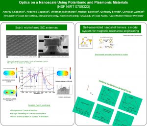 Optics on a Nanoscale Using Polaritonic and Plasmonic