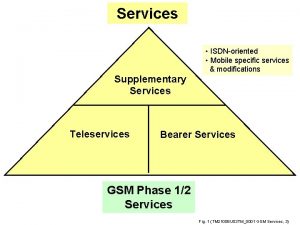 Supplementary services in gsm