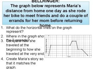 BELLRINGER The graph below represents Marias distance from
