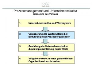 Prozessmanagement und Unternehmenskultur Gliederung des Vortrags 1 Unternehmenskultur