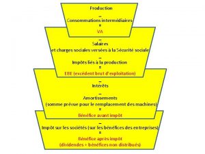 Production Consommations intermdiaires VA Salaires et charges sociales