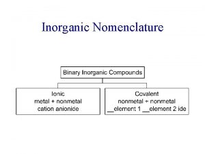 Inorganic Nomenclature Ions atoms or groups of atoms