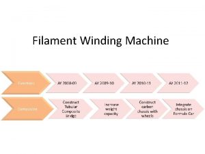 Filament Winding Machine Filament Winding Machine Project Name