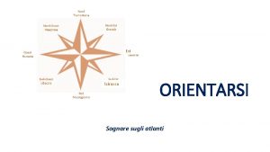 Est Scirocco ORIENTARSI Sognare sugli atlanti Sud mezzogiorno