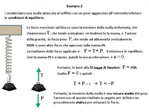 Una molla è attaccata al soffitto