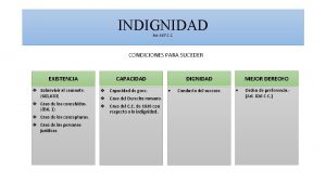 INDIGNIDAD Art 667 C C CONDICIONES PARA SUCEDER