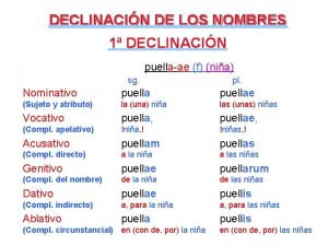 DECLINACIN DE LOS NOMBRES 1 DECLINACIN puellaae f