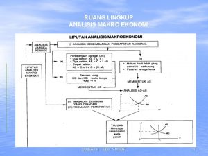 RUANG LINGKUP ANALISIS MAKRO EKONOMI MAKRO I EDY