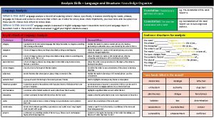 Analysis Skills Language and Structure Knowledge Organiser Language