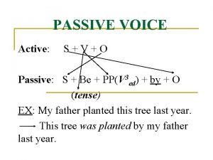 PASSIVE VOICE Active SVO Passive S Be PPV